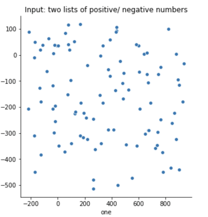 CFAcodes's tweet photo. Day 35 of #66DaysofData with 
@KenJee_DS

From the last post, the inputs and outputs are plotted in Seaborn.
 #Coding  #Python #visualisation https://t.co/zIncn4Oj69