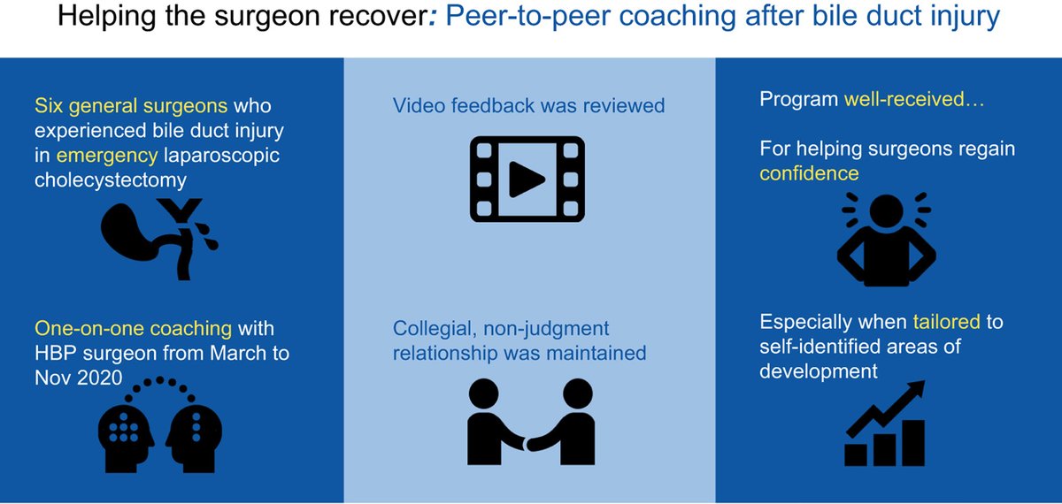 acsJACS's tweet image. An individualized coaching program for surgeons who have sustained a bile duct injury creates a unique opportunity for professional development, help safe laparoscopic cholecystectomy, and help surgeons regain confidence.
ow.ly/PiPL50FJsKS
#VisualAbstrac #SoMe4Surgery