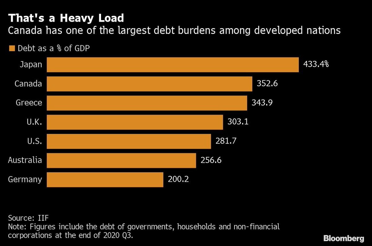 MPelletierCIO's tweet image. Remember that Greek debt crisis? Have a look at this. #cdnecon