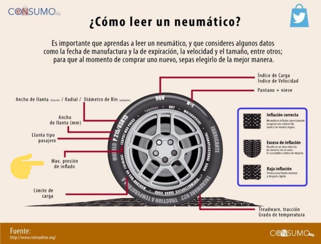 galavitx's tweet image. 🤣 ser mujer y ser bonita no es sinónimo de incompetente
En la llanta dice cuánto 🤭