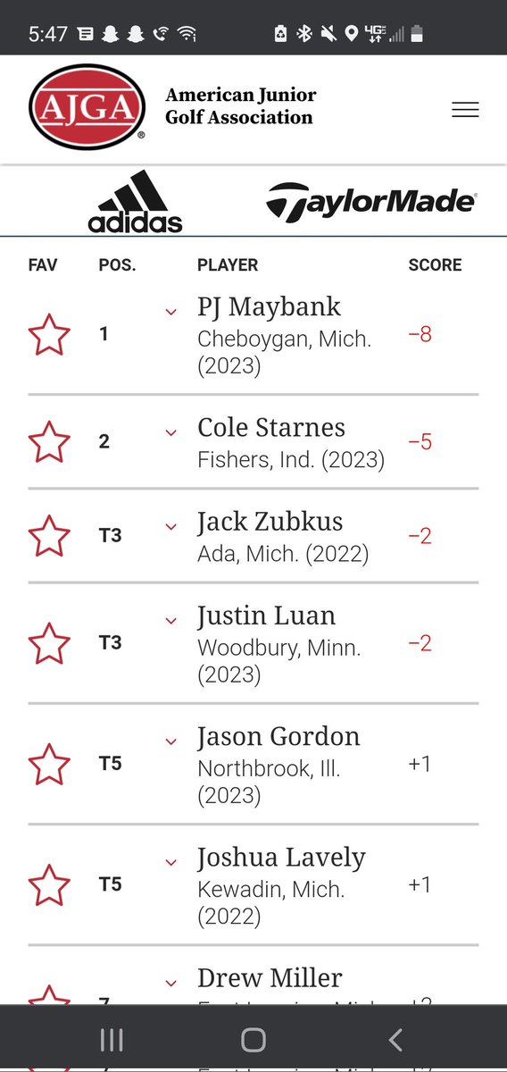 Solid week at the Randy Wise Junior Open. Shot 72-71-68 in my first <a href="/AJGAGolf/">AJGA</a> tournament to finish 2nd and get the final round medalist.