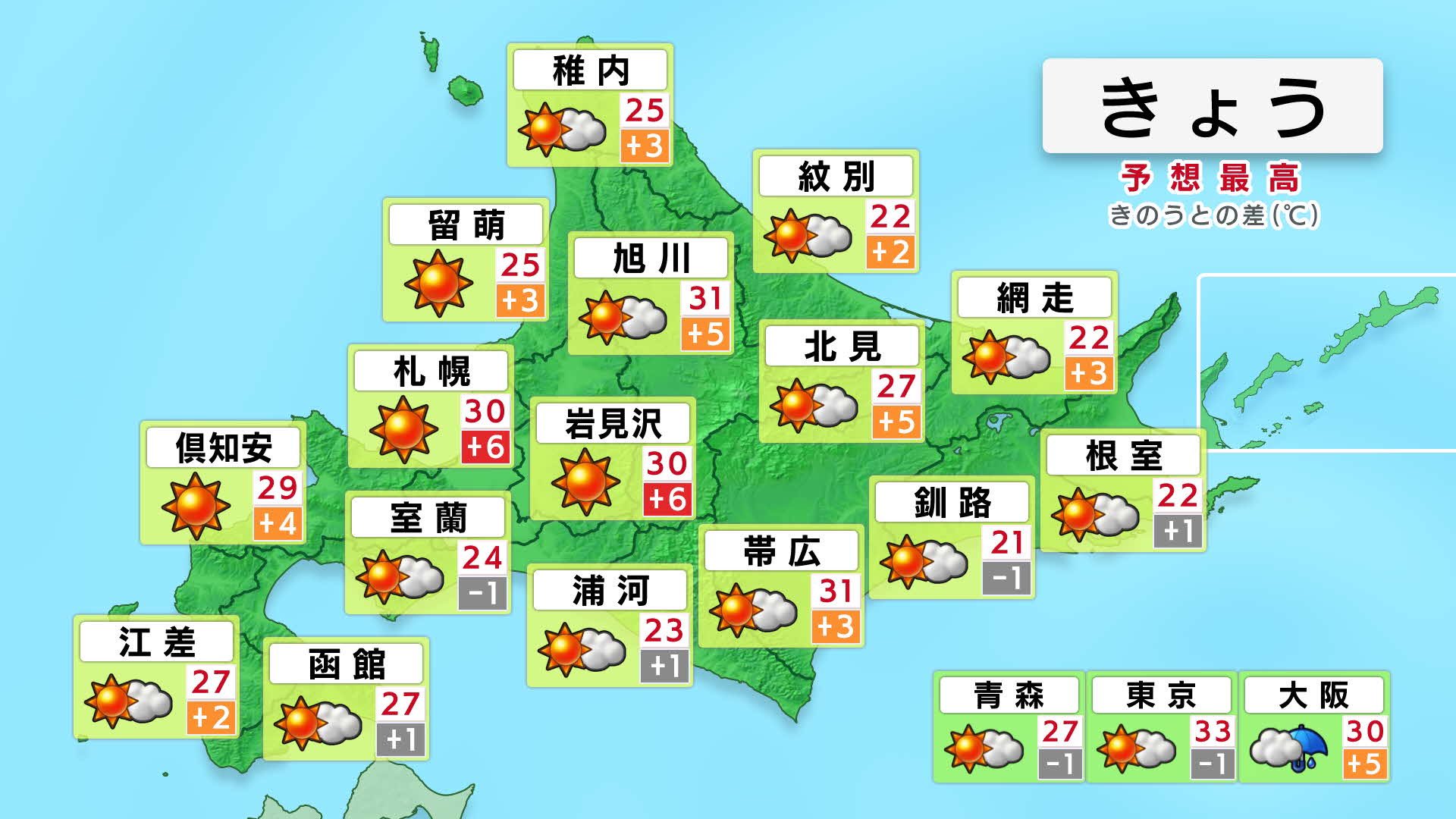 Hbc北海道放送公式アカウント Hbcウェザーセンター 森山知洋気象予報士 きょう は 夏の強い日ざしで気温がグングン上昇します 内陸と札幌周辺では30 前後まで上がり 汗ばむ陽気となりそうです 湿度が低いため 北海道の夏らしいカラっとした暑さです