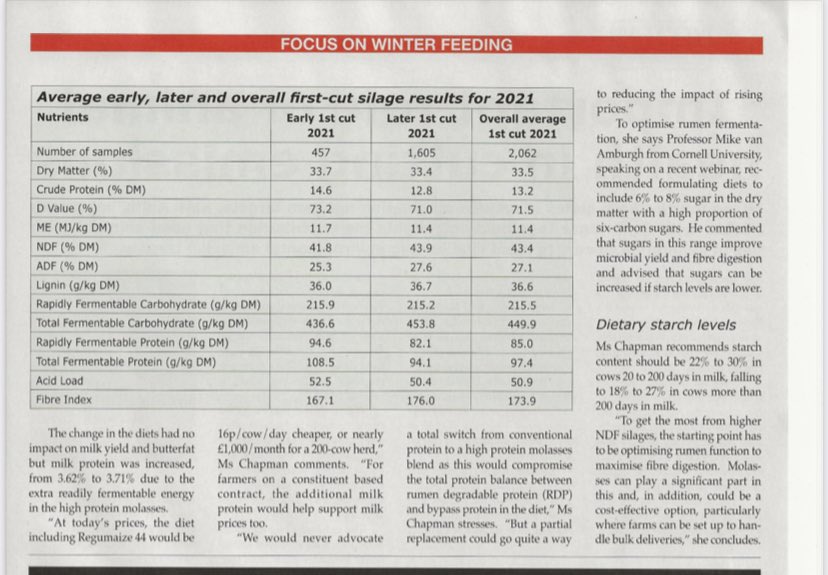 EDFMan_Molasses's tweet image. Check out this month’s article in @britishdairying demonstrating how well molasses blends will fit into Winter diets based on @TrouwNutr_GB first cut analysis. 
Also NEW research from @UniofReading highlighting benefits molasses blends have on fibre digestion &amp;amp; protein efficiency