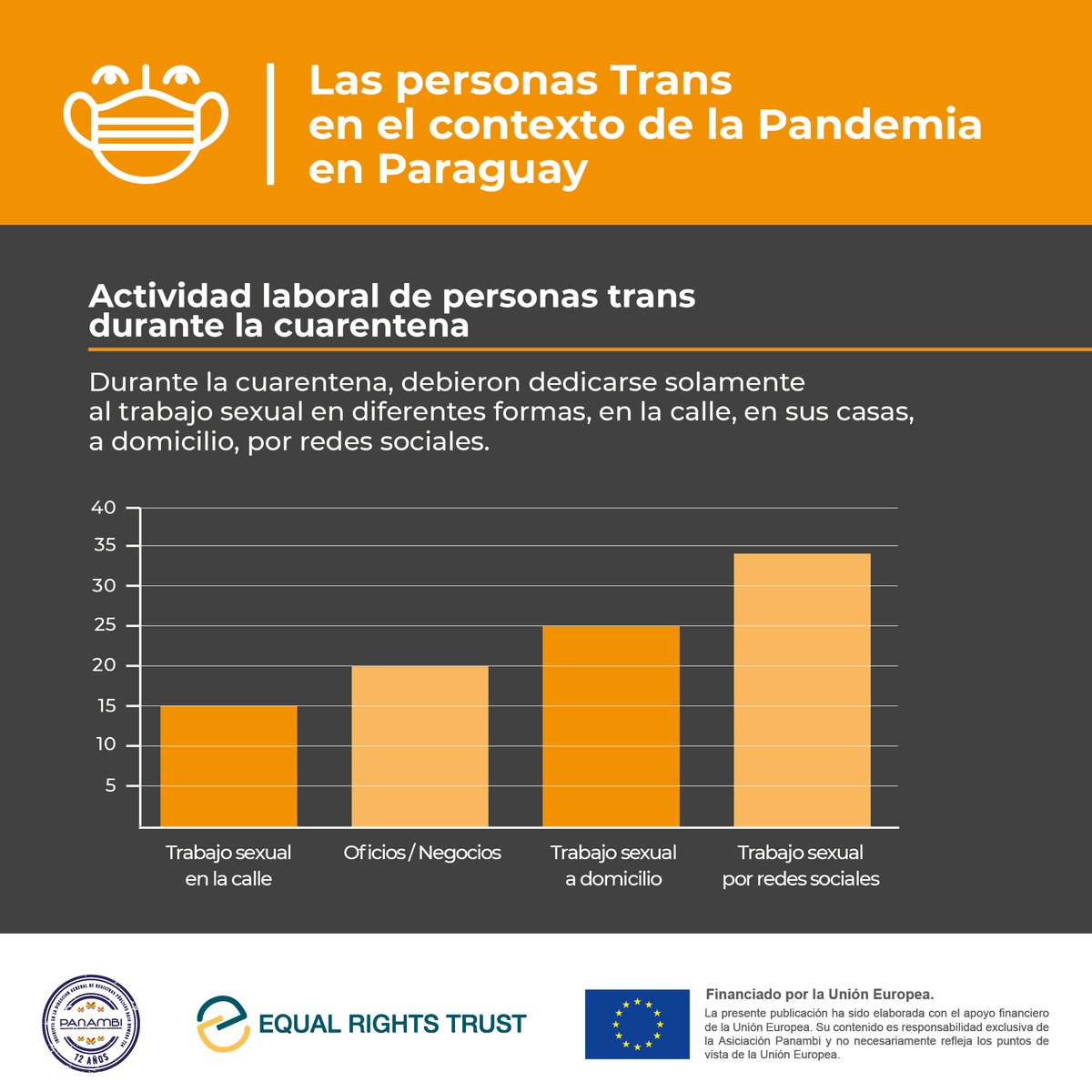 #LasVidasTransImportan
#NoCovidDiscrimination