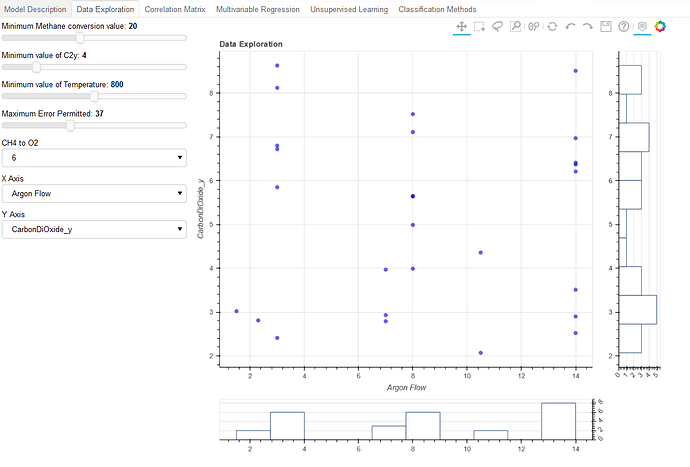 Bokeh Visualization Library on Twitter:
