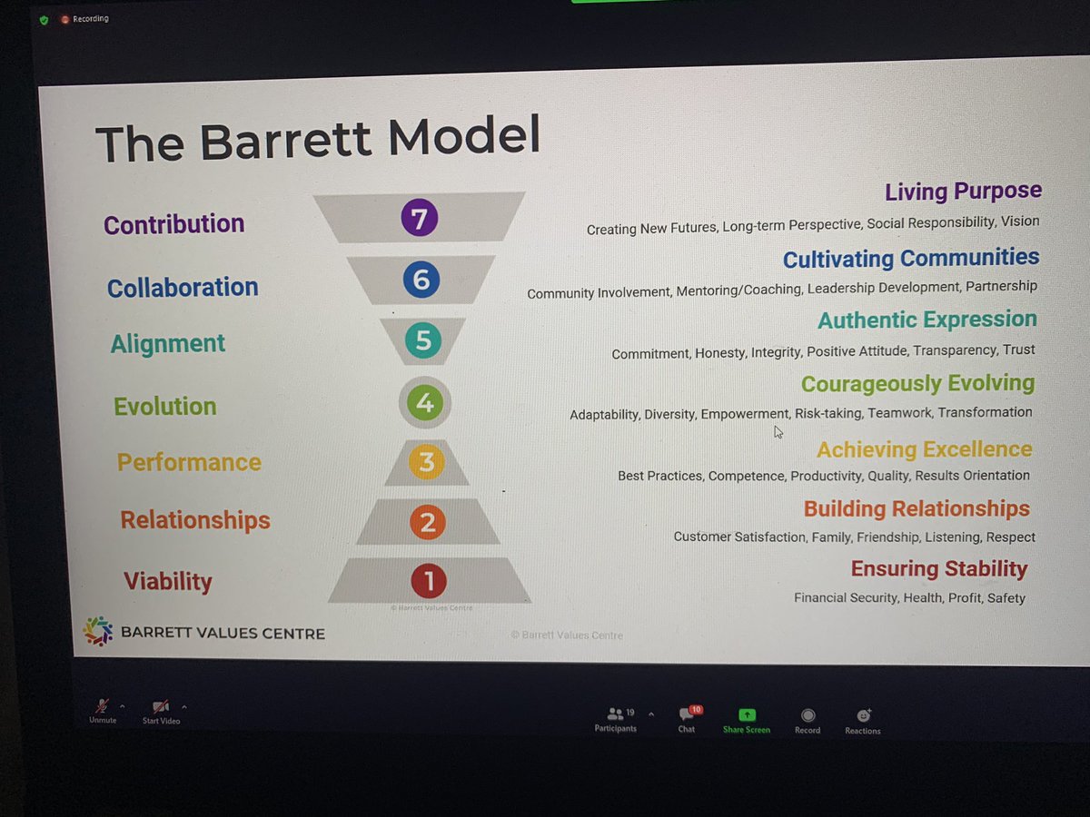 “A key step of evolution for a company is moving from individual heroic team members to teamwork in which all collectively work together on projects and contribute” - <a href="/ConsciousCap/">Conscious Capitalism, Inc.</a> call this morning