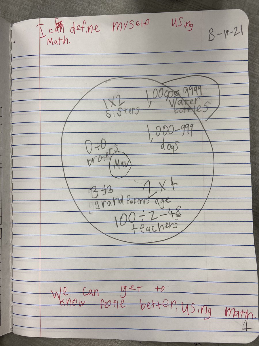 stacehinkle's tweet photo. Today in Math we defined ourselves using math equations! Then we shared out at table groups about our map so we could get to know each other better. Check out some these awesome examples!! 🤩 @AledoISD @holmesroom @shannatsu #GrowingGreatness #iteachthird #thinkingmaps #math https://t.co/qjO5VUSWmS