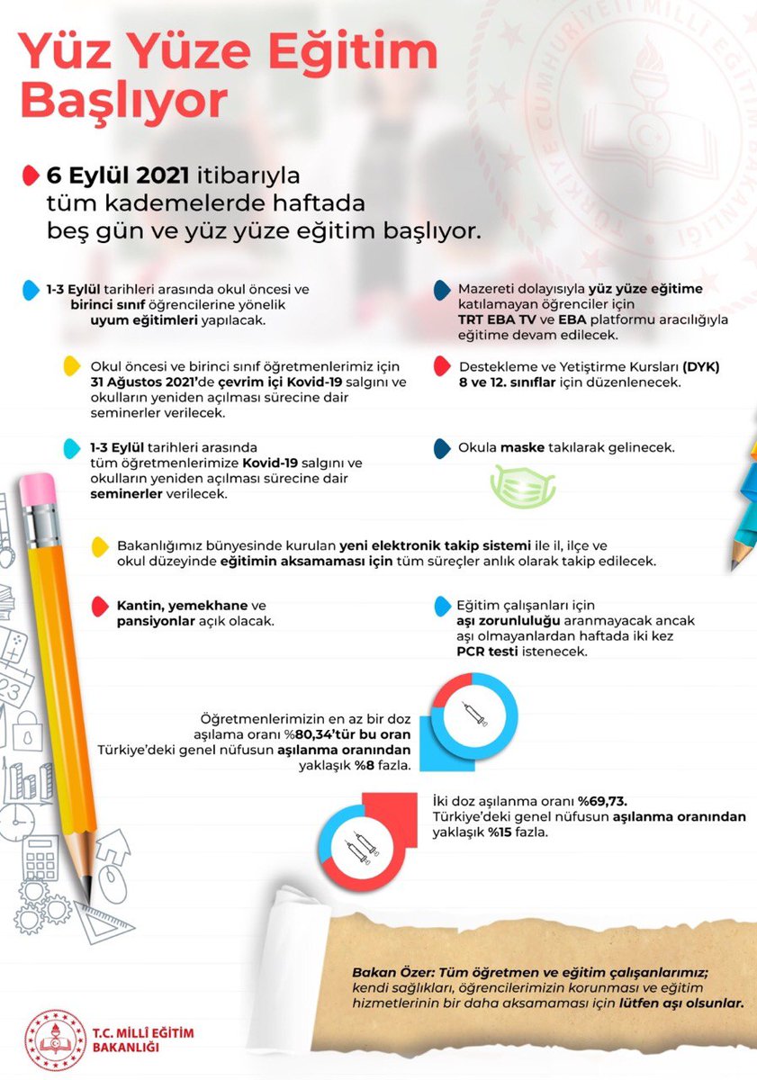 EgitimCatalca's tweet photo. https://t.co/hnkH1CAnsc