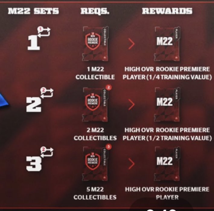 JSlackyy's tweet photo. @Gutfoxx This clearly shows the set witg 2 collectibles is repeatable 2 times, along with the one with 5 needed. However you can only do each set one time... so now I'm sitting on 4 collectibles https://t.co/izSDAepZP0