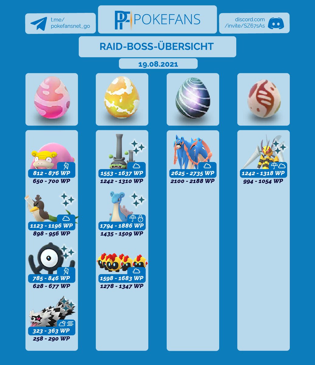PokefansNET's tweet image. Mit dem morgigen Event finden erste Gen8-Pokémon ihren Weg in #PokemonGO. Dies sind die Raids für den 3. Teil vom Hyperbonus!

Event-Infos:
pokefans.net/news/hyperbonu…

Raids:
pokefans.net/spiele/pokemon…