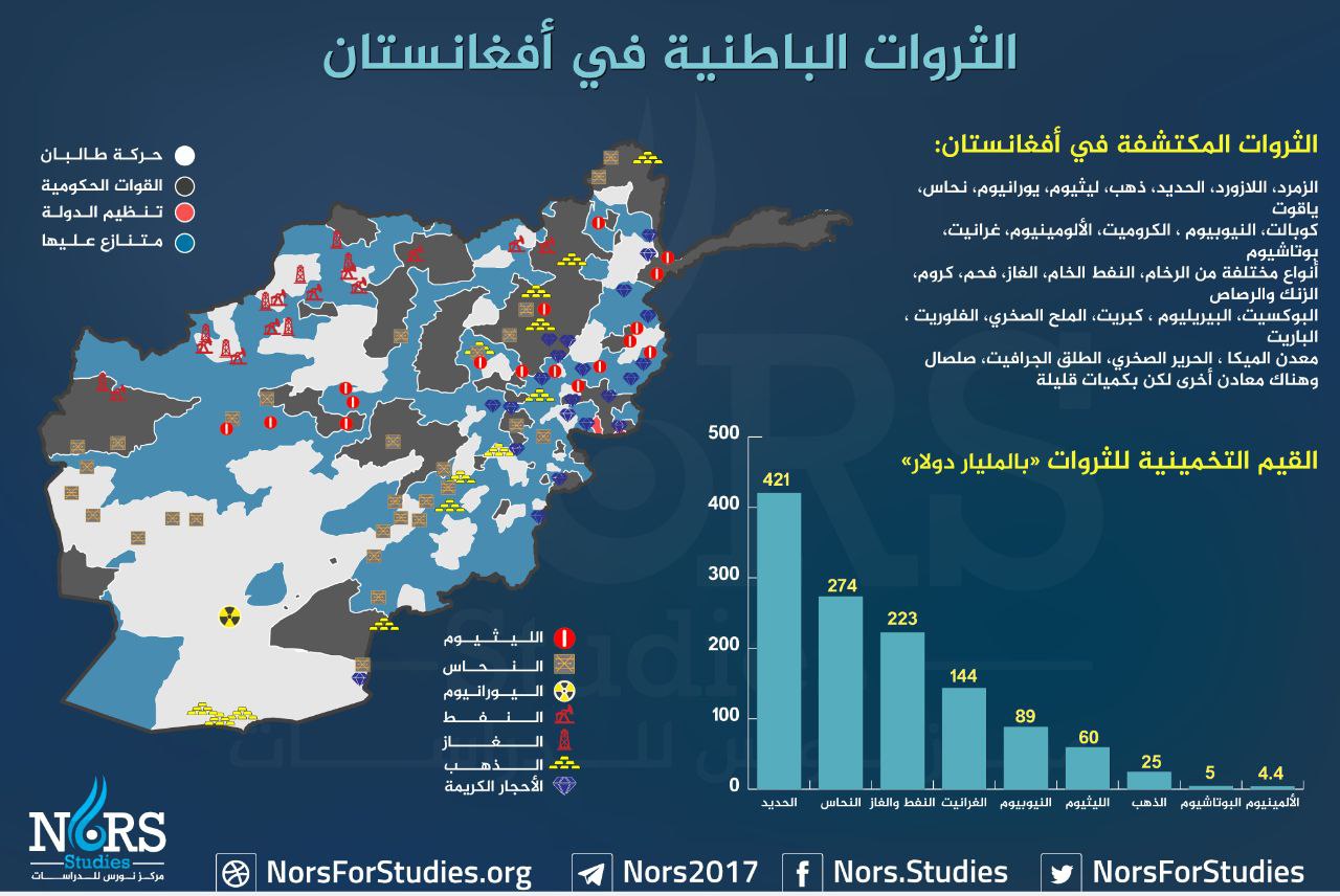 ثروات أفغانستان