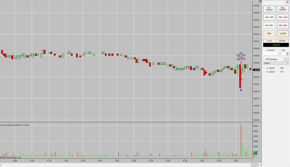 EvTradingsoln's tweet photo. This trade was taken on August 12th of this month showing how our software was once again profitable making over $2200 in a minute. https://t.co/bV0lyHANNI