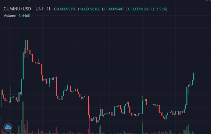 Not financial advise but you may want to buy some $cuminu https://t.co/06iByDqw8R<a href="/tag/bsc"class="tags"><span>#bsc</span></a><a href="/tag/animalia"class="tags"><span>#animalia</span></a><a href="/tag/nft"class="tags"><span>#nft</span></a><a href="/tag/playtoearn"class="tags"><span>#playtoearn</span></a><a href="/tag/nftgame"class="tags"><span>#nftgame</span></a>