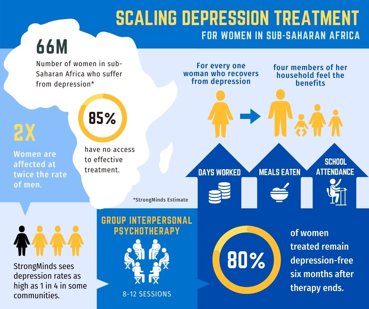4 facts you didn't know about mental health in Africa <a href="/MakeStrongMinds/">StrongMinds</a> wef.ch/3mlxLxx
