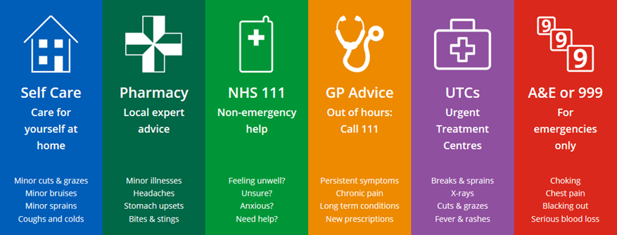 WarrTogether's tweet photo. Feeling unwell and you don’t know where to turn? 🤔
Call NHS 111 for advice on the best care for you 👍🏿

#NHS111 #StayWell #ConsiderYourOptions https://t.co/SmUeTfUQ6M