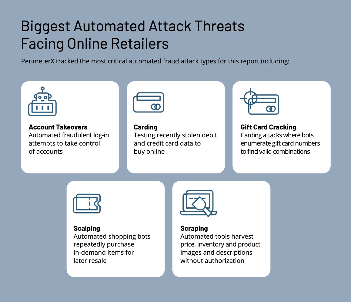 perimeterx's tweet image. According to the Automated Fraud #BenchmarkReport, account takeover attempts out of total logins peaked in September 2020 at 84.71%. Learn how you can prepare for this year: bit.ly/3fDlfWa

#retail #ecommerce #bots #cybersecurity #fraud