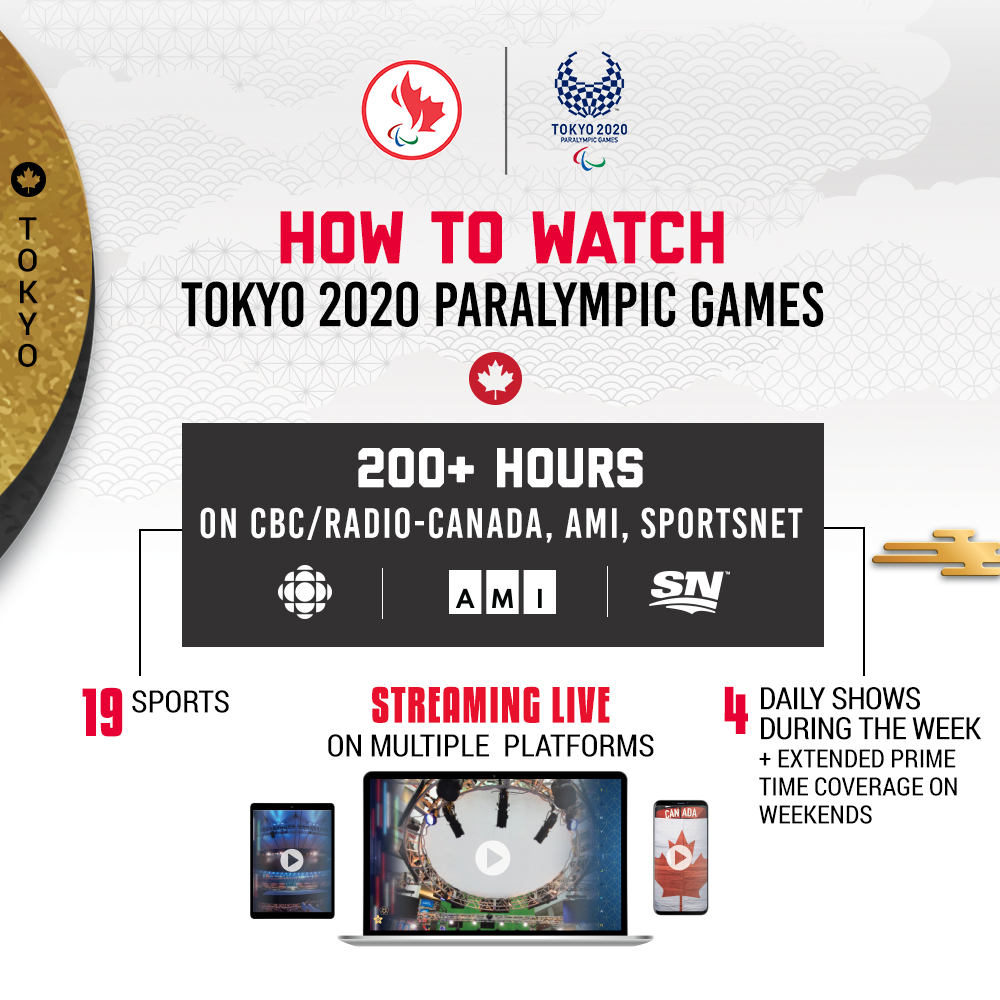 Canadian Paralympic Committee on Twitter: "128 athletes, 19 sports (18