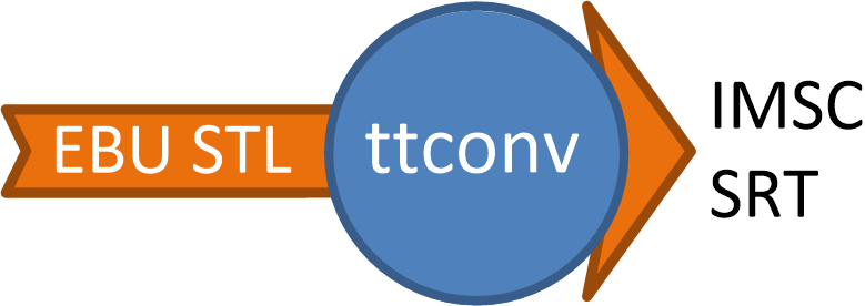 palemieux's tweet photo. Beta support for EBU STL added to ttconv. Convert STL to IMSC and SRT. Thanks to Andreas Tai for the hard work and David Ronca for the continued support. Time to kick the tires. #WebVTT is next. https://t.co/8Dtp8INban #imsc #srt European Broadcasting Union #subtitles #captioning https://t.co/UJyVOlZGuy