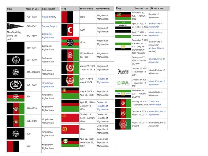 флаги росси за всю историю. морские флаги государств. похожие флаги. страны поменяли флаги. флаги всех стран мира с названиями на русском.