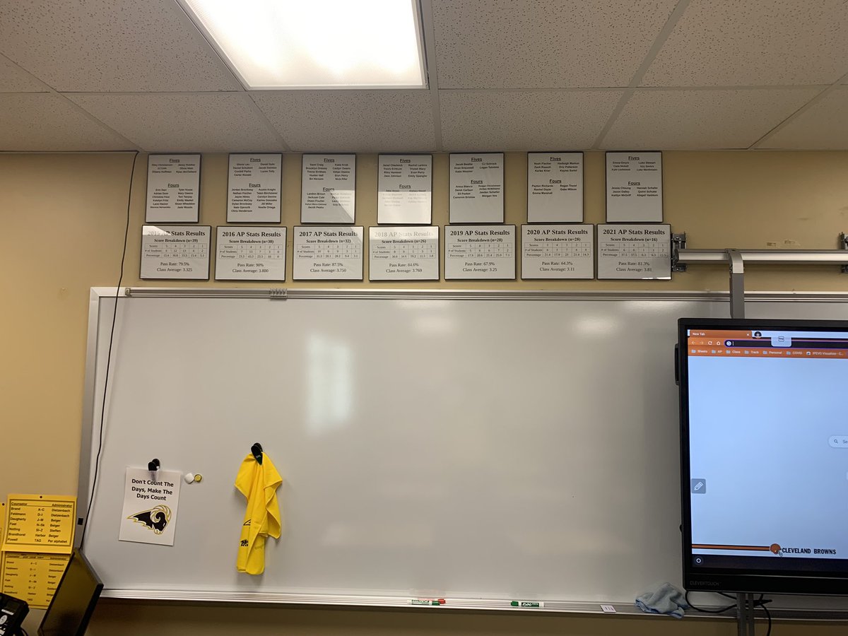 SEPBustaKap's tweet photo. Say hello to the newest members of the AP 4 and 5 club!!!! Welcome to the wall!!! #SEPAPStats #ProudTeacher #WhosNext https://t.co/YXuKpIfAx6