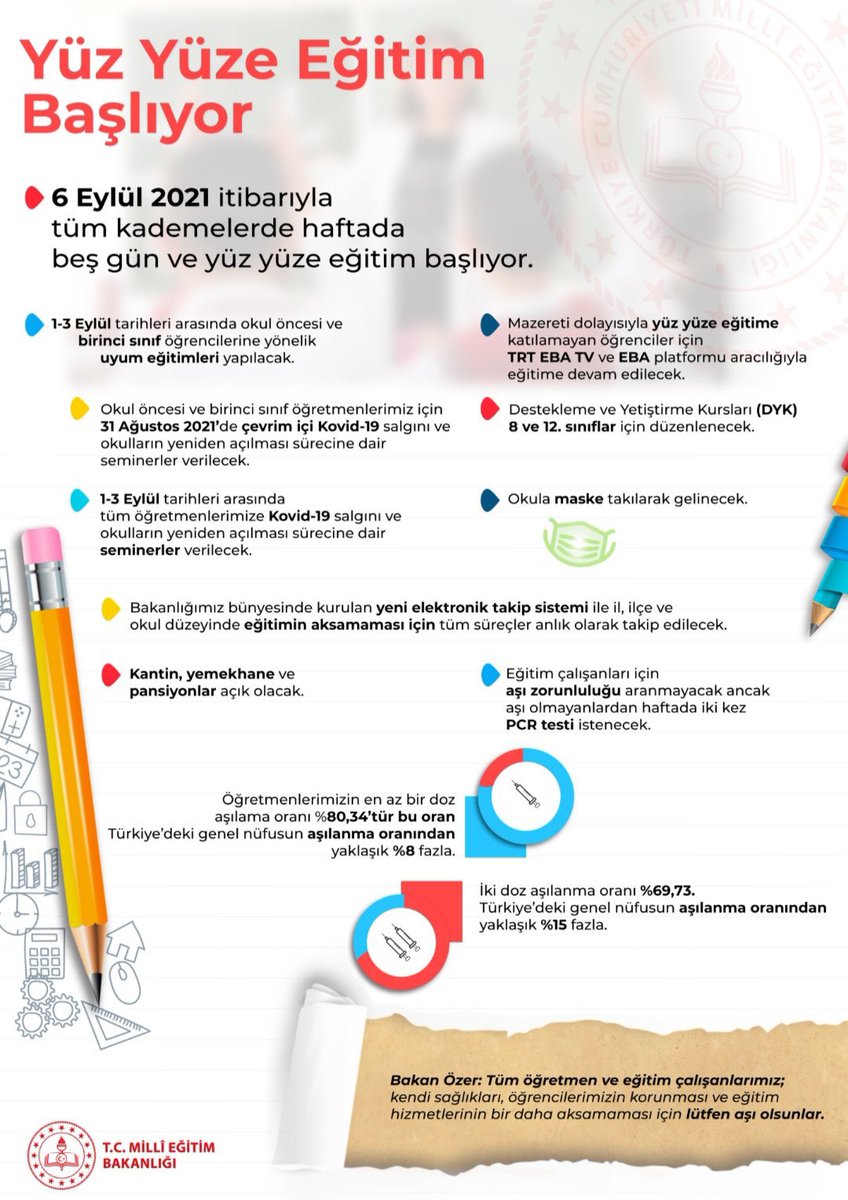6 Eylül 2021 itibariyle tüm kademelerde haftada beş gün ve yüz yüze eğitim başlayacaktır.

<a href="/memleventyazici/">Levent Yazıcı</a>  @bbaris_yildiz