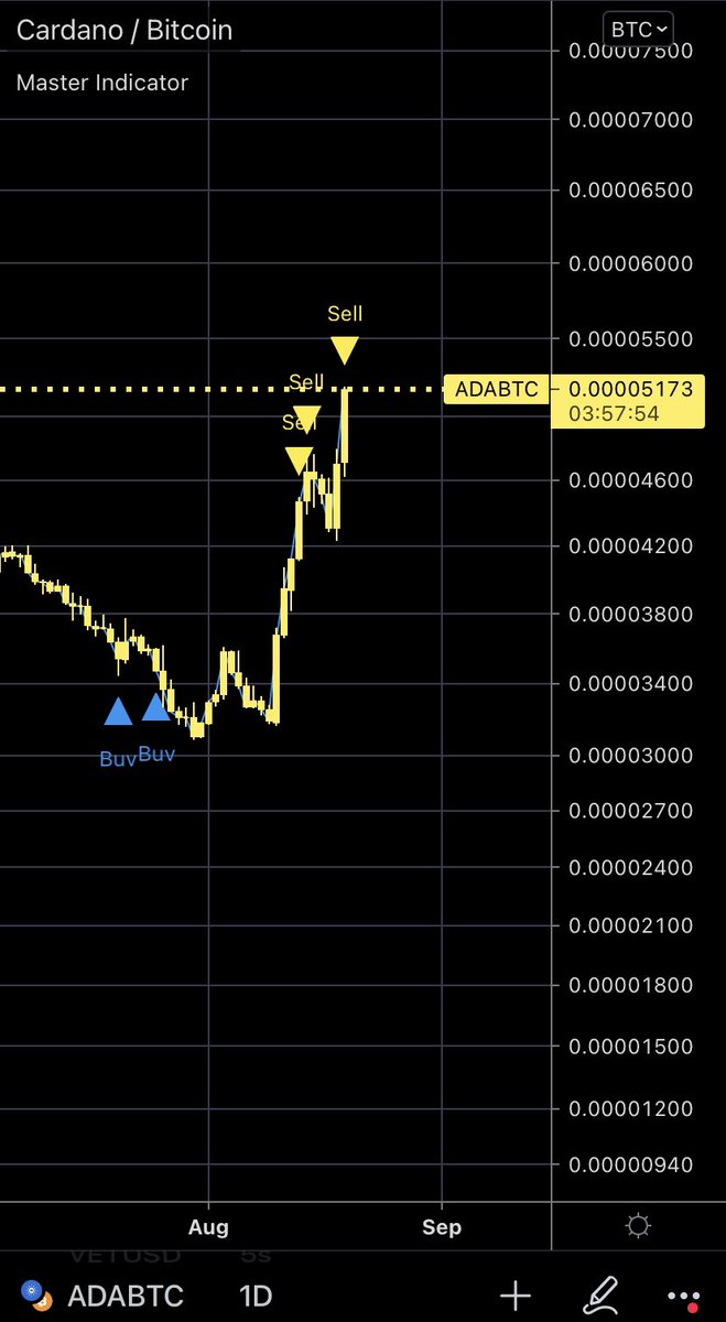 master__signals's tweet photo. ADABTC sell signals https://t.co/4122ISJRFm