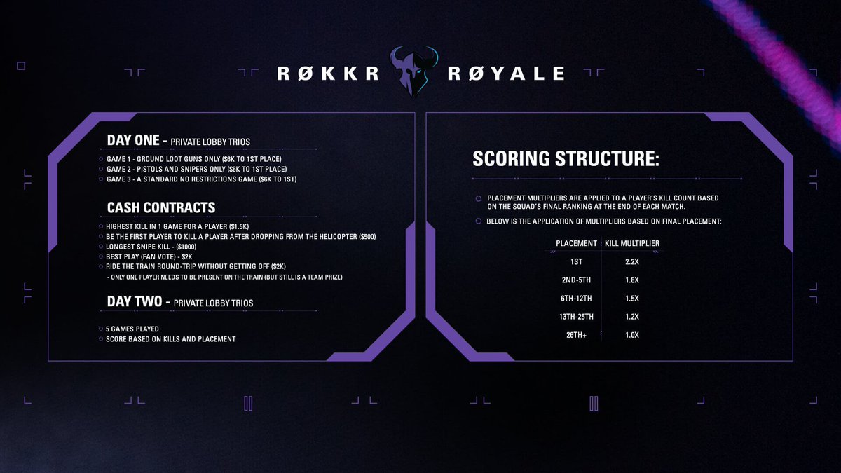 MuTeX's tweet photo. Yo guys @boomtv has offered to use the MULTIPLIER SYSTEM for the tournament on the 26th. If you guys liked the MULTIPLIER make sure to comment or RT to let us know. THANK YOU CREATORS ❤️❤️❤️🙏🏽 https://t.co/MJ1PfRrlgF