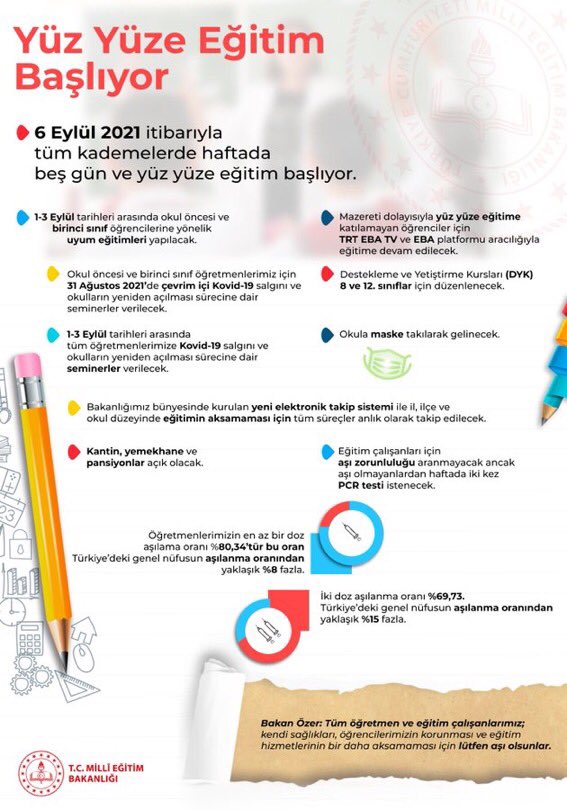 2021-2022 Eğitim Öğretim Yılına yüz yüze eğitimle başlayıp, sağlıklı ve verimli bir şekilde sürdürmek için hep birlikte çalışacağız.