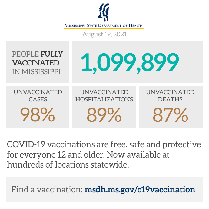 msdh's tweet photo. If you've been waiting to be vaccinated against COVID-19, take advantage of this free and highly effective protection now. Find a vaccination provider in your area at https://t.co/FVdBWGWBvo, or schedule a visit to one of MSDH's vaccination sites: https://t.co/pMeQDcPf5L https://t.co/N6Z2I9Rib8