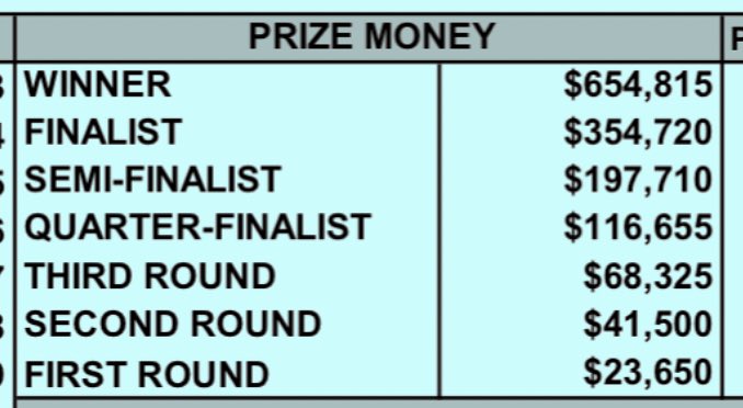 Cincinnati Open Prize Money 2023 [Confirmed] - Perfect Tennis