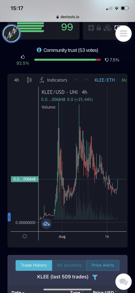 @AltCryptoGems @DaddyCakeToken Don’t miss out on @KleeKaiETH their releasing a play to earn game in less than a month 🚀🚀 the dog’s coin with real use case are gonna be a huge trend coming when doge mania round 2 kick in !! $klee $saita $floki $shib      #GamingNFT #KLEERUN #GamingFi #FinancialFreedom