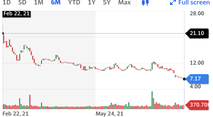 DunnJacon's tweet photo. $tlis #talis #fiasco #eua @hollaryclinton @JimmCramer @BiotechJoe21 replacement management or this is at 5 soon! @endpts https://t.co/nzC0eqh3MU