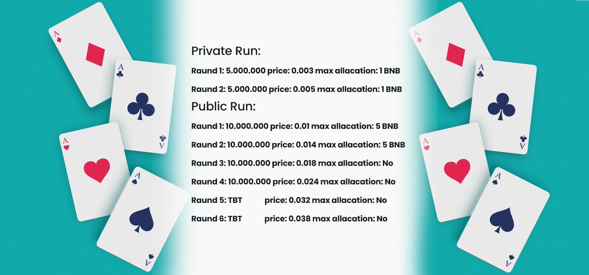IDO STARTİNG PRICE #Cyprus #TokenSale #IDO #BTC #BSC