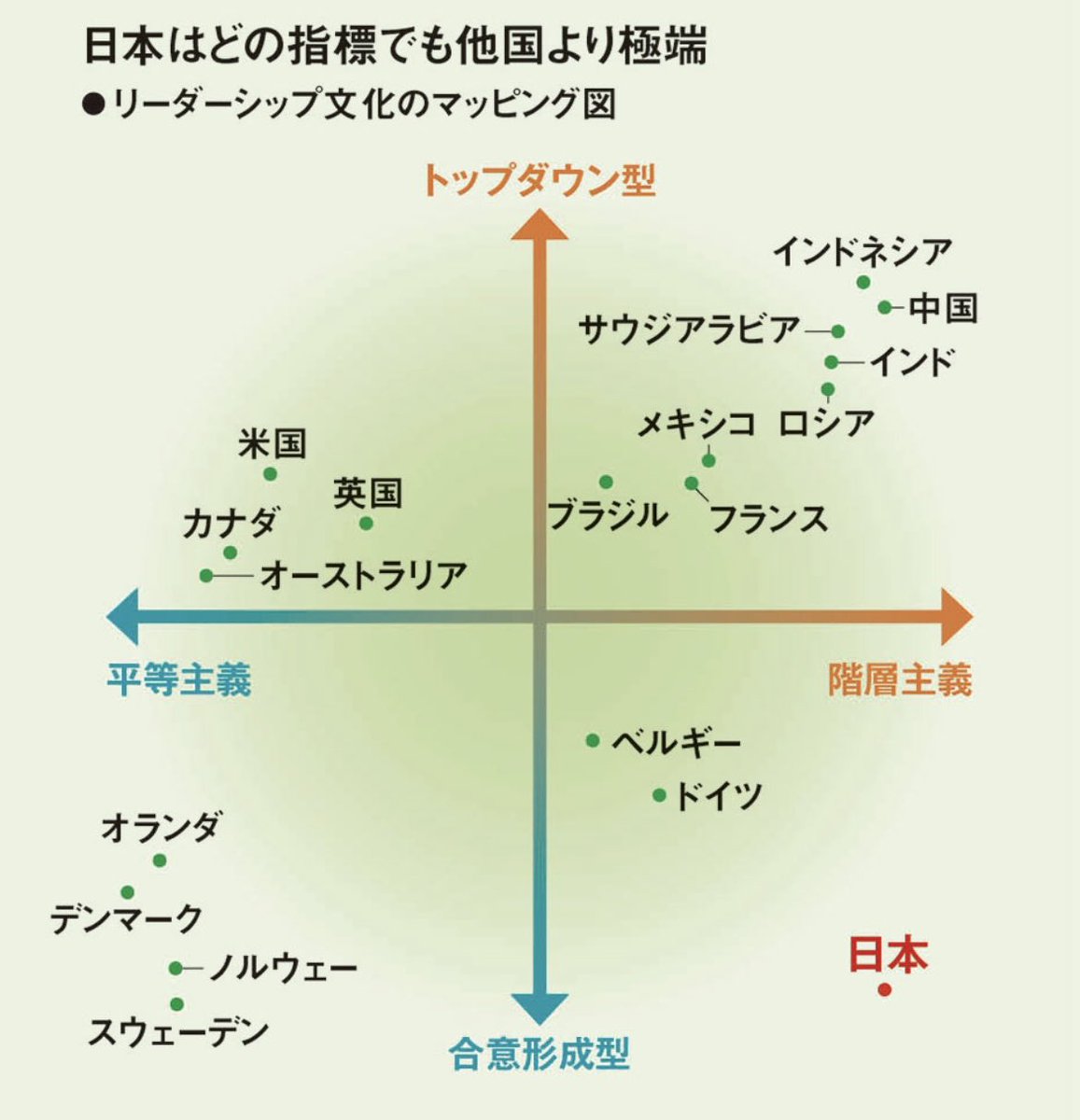 日本企業においてリーダーシップが生まれにくい理由 リーダーシップを取る事の割の合わなさ問題 Togetter 日本企業においてリーダーシップが生まれにくい理由 リーダーシップを取る事の割の合わなさ問題 Togetter