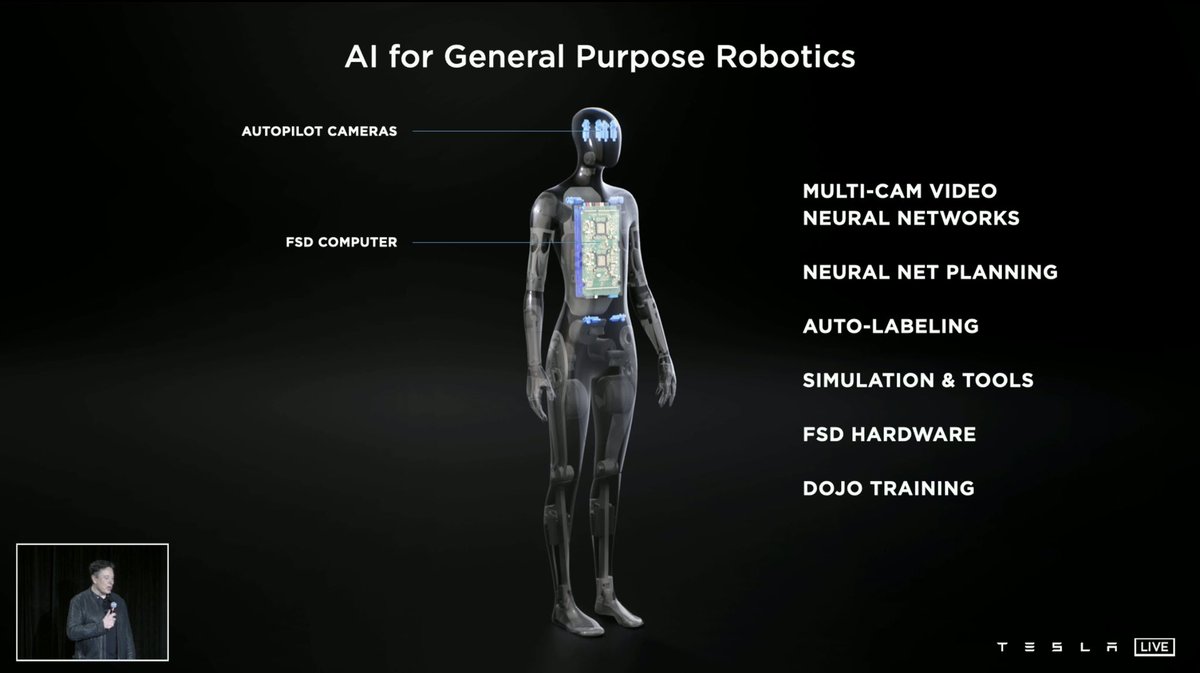 Everman's tweet photo. $TSLA is a car company.
The competition is coming…
#AIDay #TeslaBot #OptimusSubPrime https://t.co/oKIIxcimI8