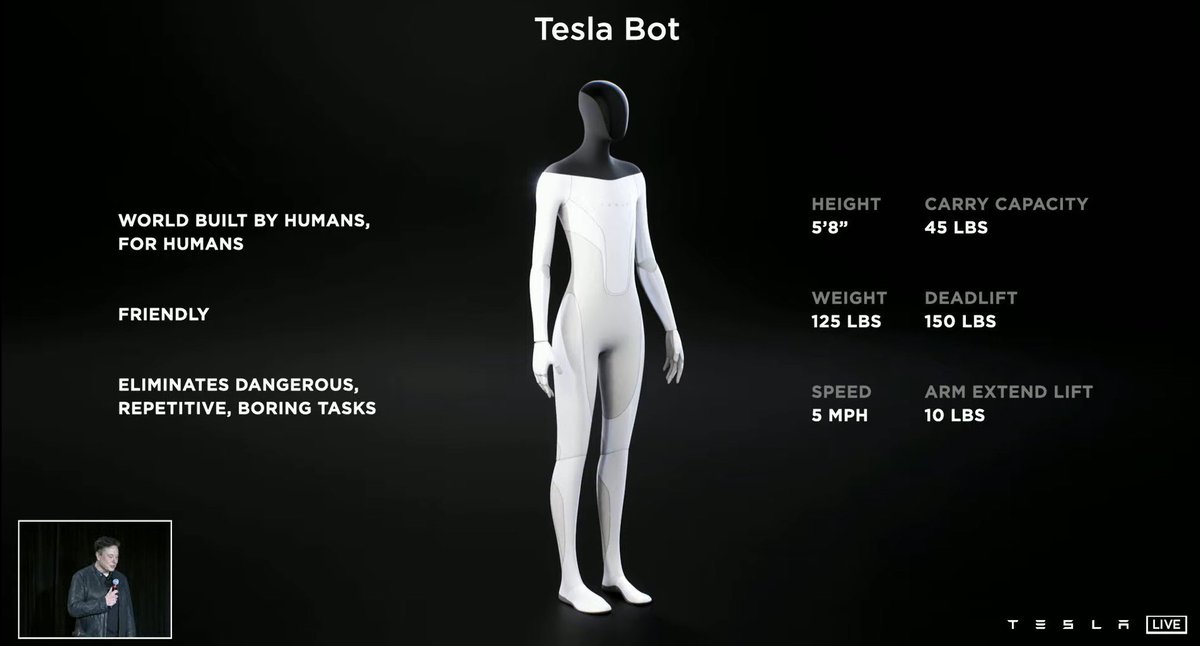 sushain's tweet photo. Yep. Just a car company. 

#TSLA #teslabot https://t.co/FwvGlHX4gh