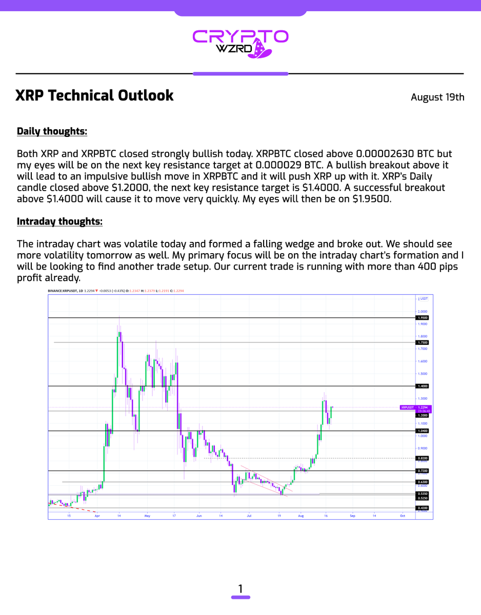 cryptoWZRD_ tweet picture