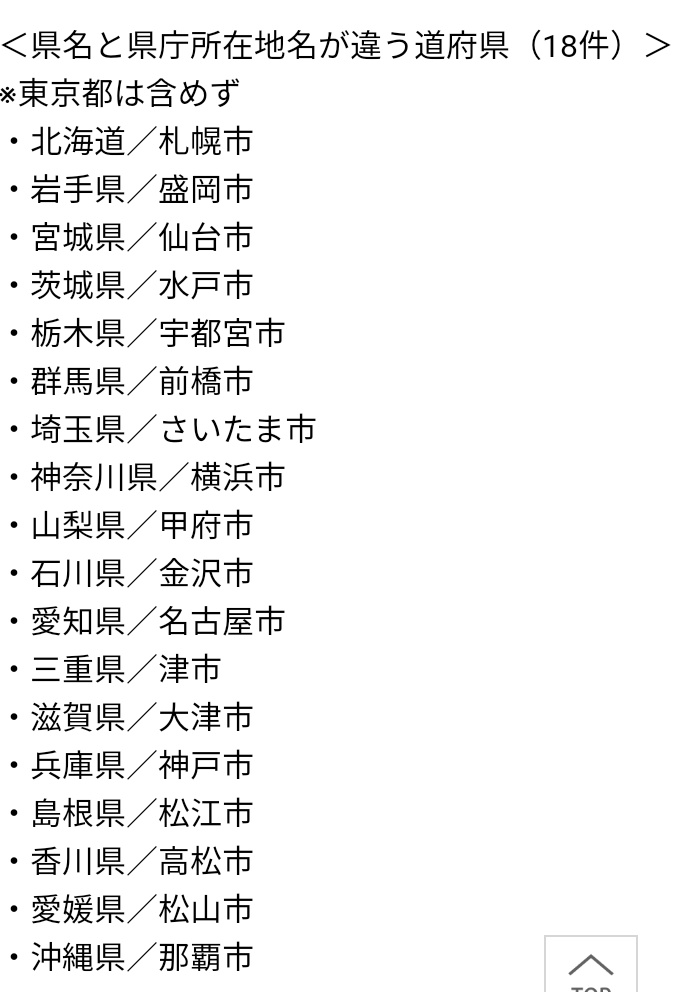 県庁所在地と県名が違う 県庁所在地と県名が違う