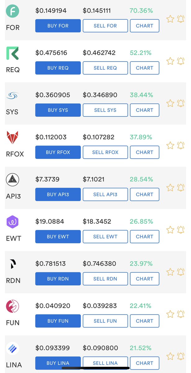 cryptomental1's tweet photo. When #Bitcoin jumps, #Altcoins Pump! https://t.co/VGCHufOa64