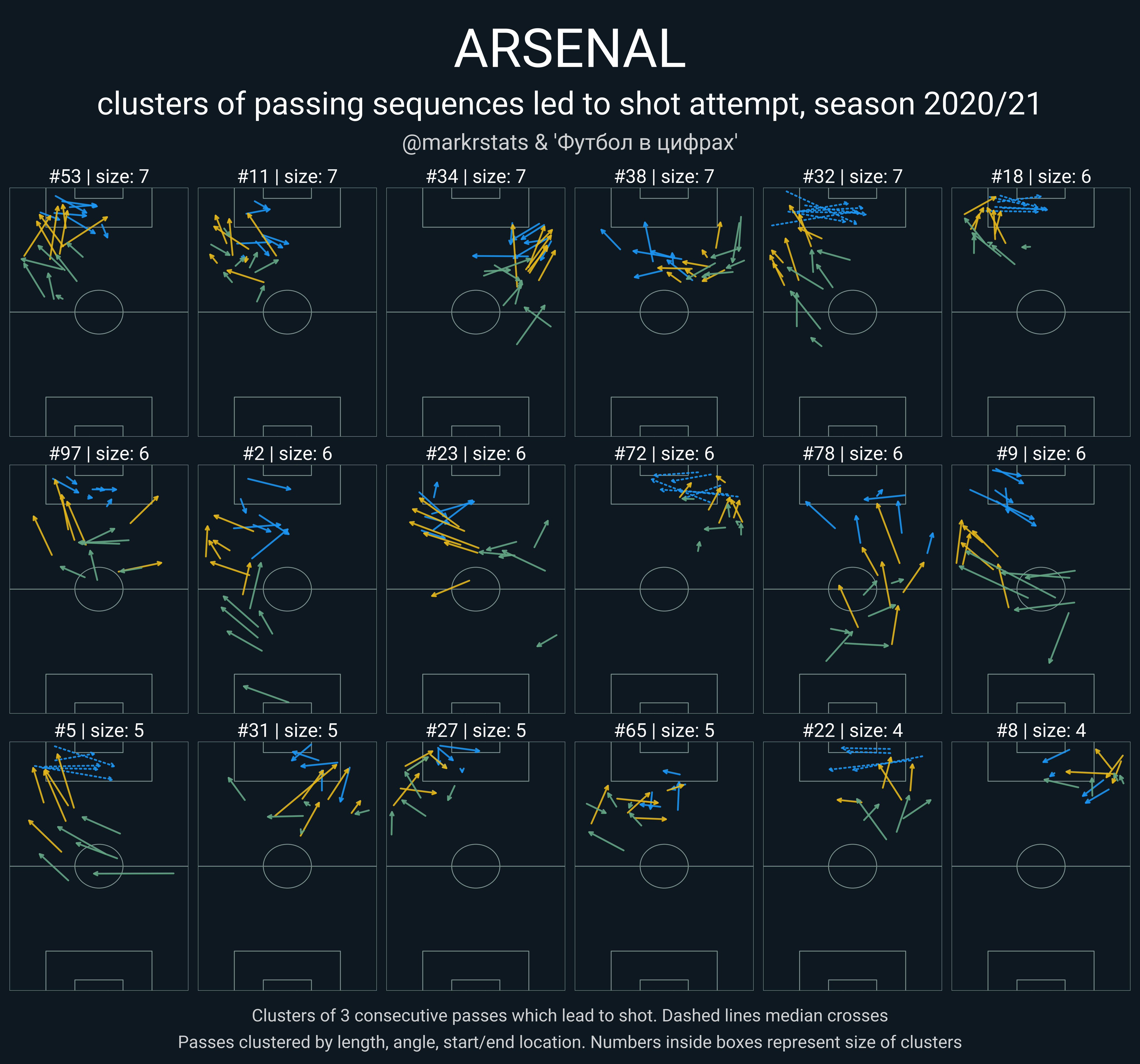 Enrico Statified Football Statifiedf Twitter