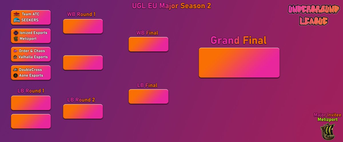 Here are the match-ups for the first round of UGL EU Major S2!
The following teams have made it into the Major:
@seekers_gg (formerly known as Spirit Gaming Academy)
Team ATC by <a href="/OctavianeSports/">Octavian eSports</a>
<a href="/IonizedE/">Ionized Esports</a>
<a href="/Metizport/">Metizport</a>
<a href="/OrderChaos13/">Order & Chaos</a>
<a href="/Valhalla_gg/">Valhalla Esports ❤️🇺🇦</a>
<a href="/DoubleCrossESP/">DoubleCross Esports</a>
<a href="/AoneESP/">Aone E-Sports</a>