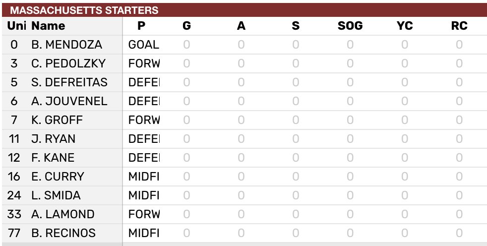 UMassWSoccer's tweet photo. Tonight’s starters in University Park ⤵️

#Flagship 🚩 https://t.co/Tx3fTJ1oZY