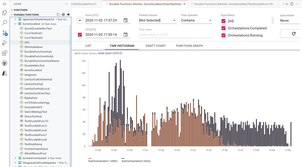 tino_scale_tone's tweet image. Not entirely hassle-free (had to sudo-install Functions Core Tools and DotNet, also there're some UI issues), but look, #DurableFunctionsMonitor @code ext just works in @github Codespaces!
I am staggered😍