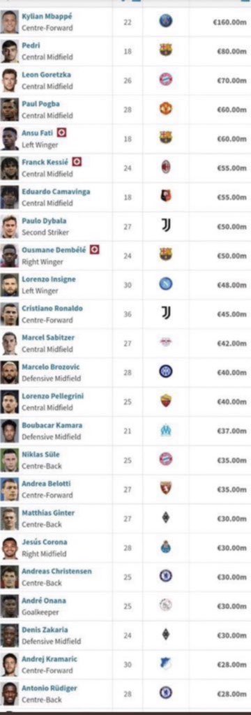 You’re club can sign 2 for free, who you signing?