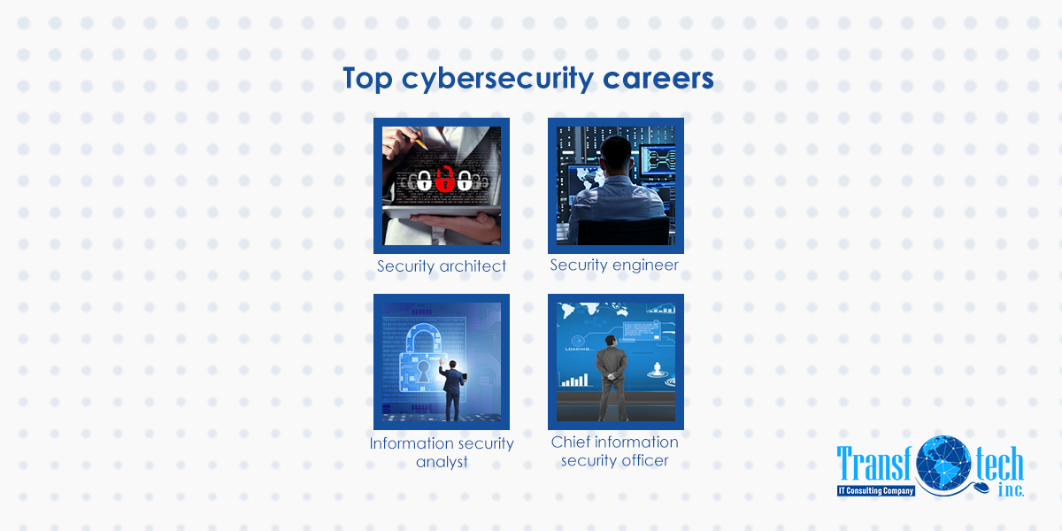 Transfotechinc tweet picture