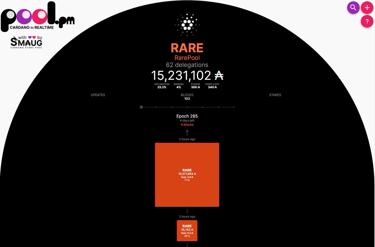 RareRandCorp's tweet photo. #RarePool is doing work! 15,231,102 #ADA Delegated! Big plans are brewing. https://t.co/C7jAJAuv2d