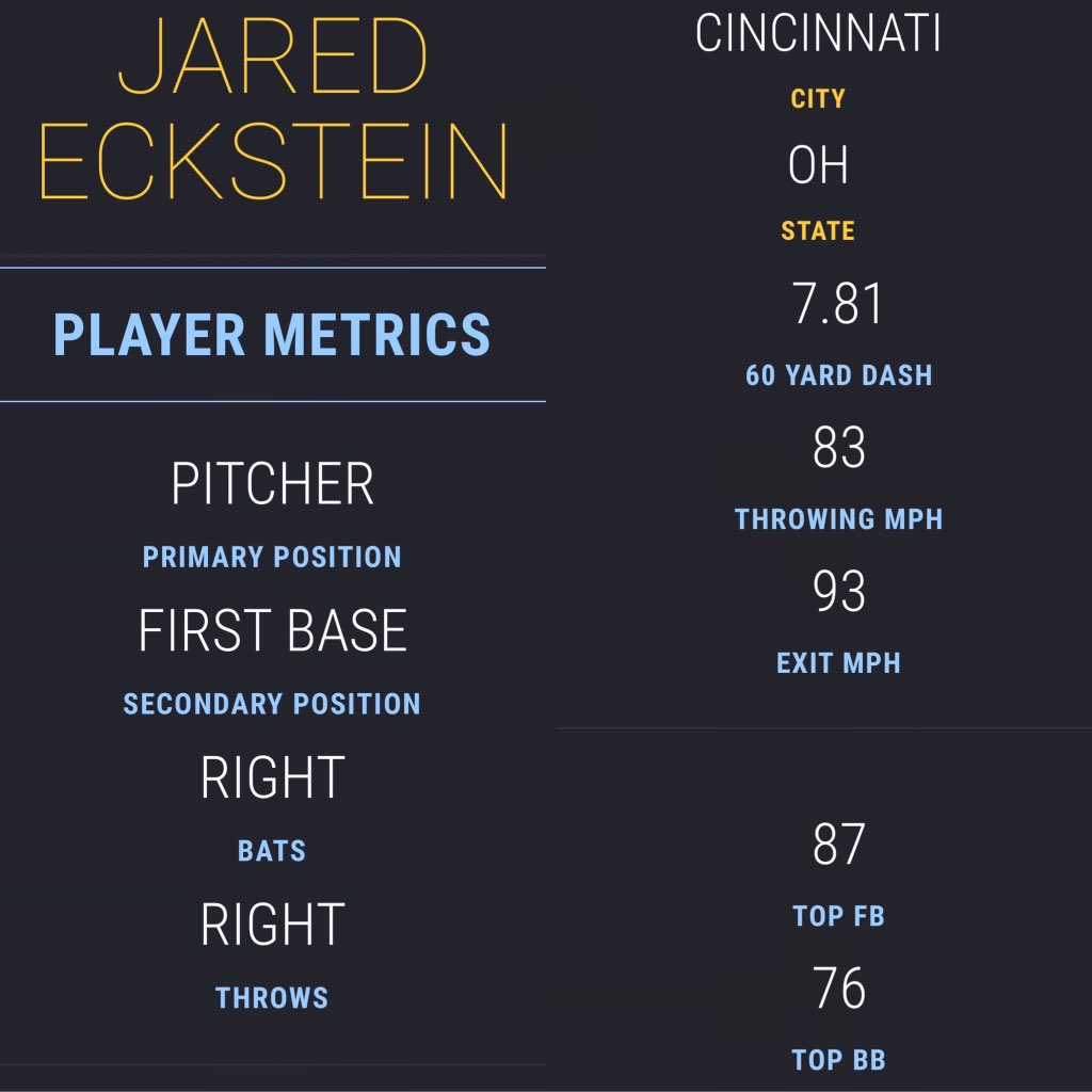 metrics from the 8/10-8/11/21 I-95 Stadium Series Metro Baseball Summer Showcase.