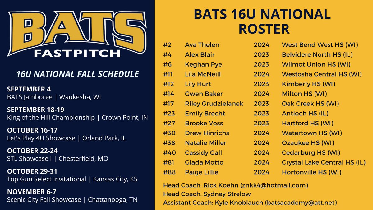 Velocity 18U National tweet media