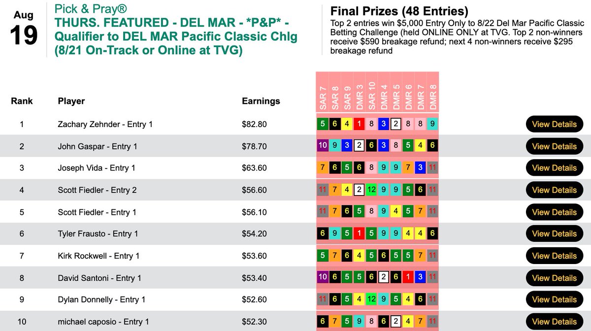 HorseTourneys tweet media