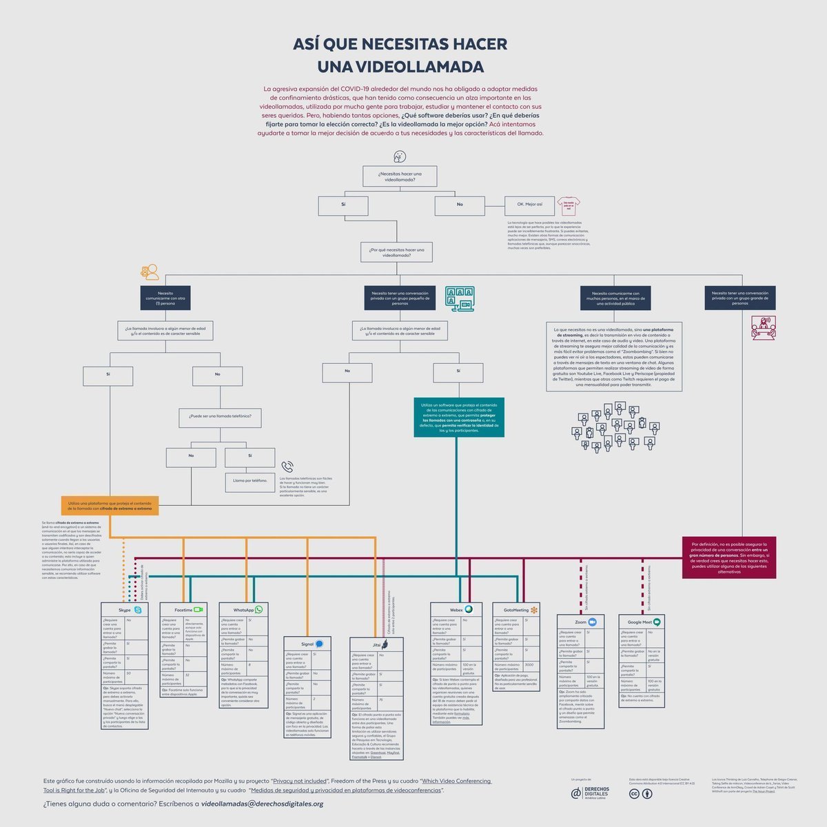 Encuentra la herramienta que más se acomode a tus necesidades para hacer una videollamada📲 

Revisa estas recomendaciones que tenemos para ti 🤗 buff.ly/2UClaah